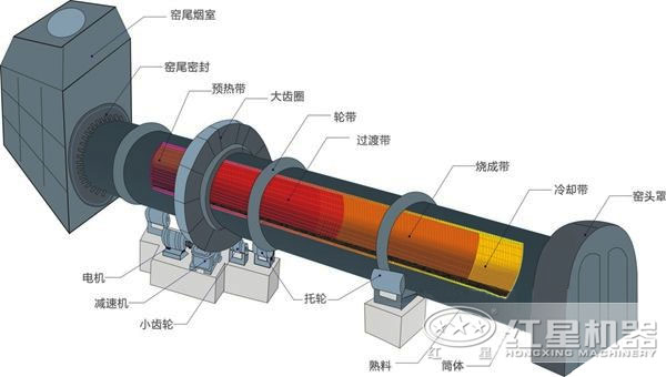 氧化鋁回轉窯示意圖