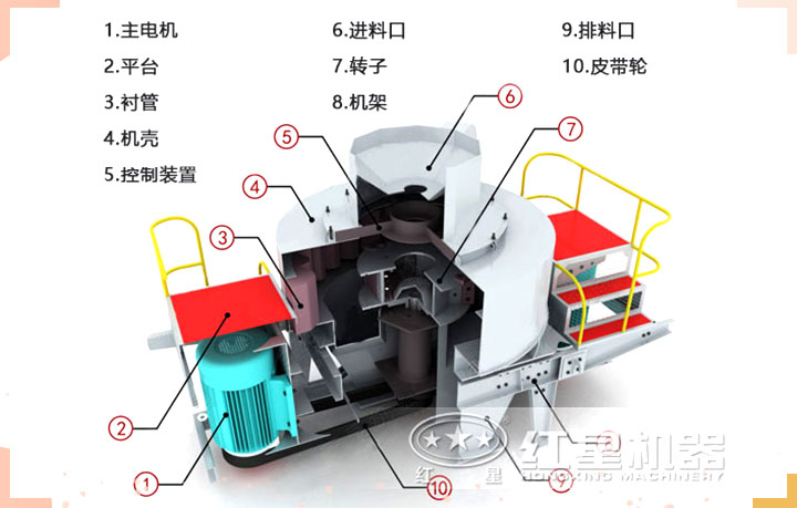 玄武巖制砂機結構