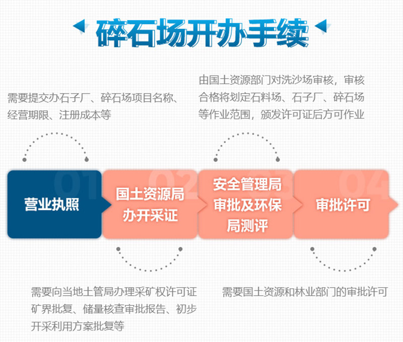 想要合法制砂廠，這些手續少不了